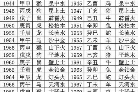 2024年月份五行|2024年五行属性表 2024年五行属金还是水